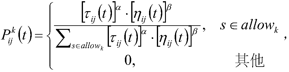 Transformer fault detection method based on ant colony algorithm optimization random forest