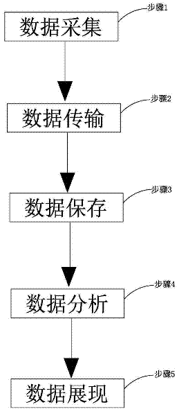 Survey method for audience rating of digital television users