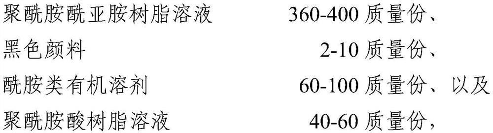 Preparation method of black polyamide-imide coating and coating thereof, enameled wire