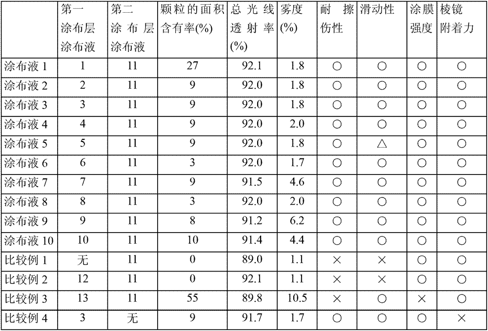 Laminated polyester film