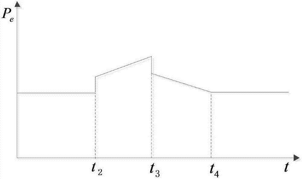 Constant-torque power down-shift control method of high-horsepower tractor