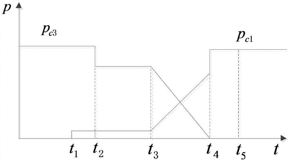 Constant-torque power down-shift control method of high-horsepower tractor