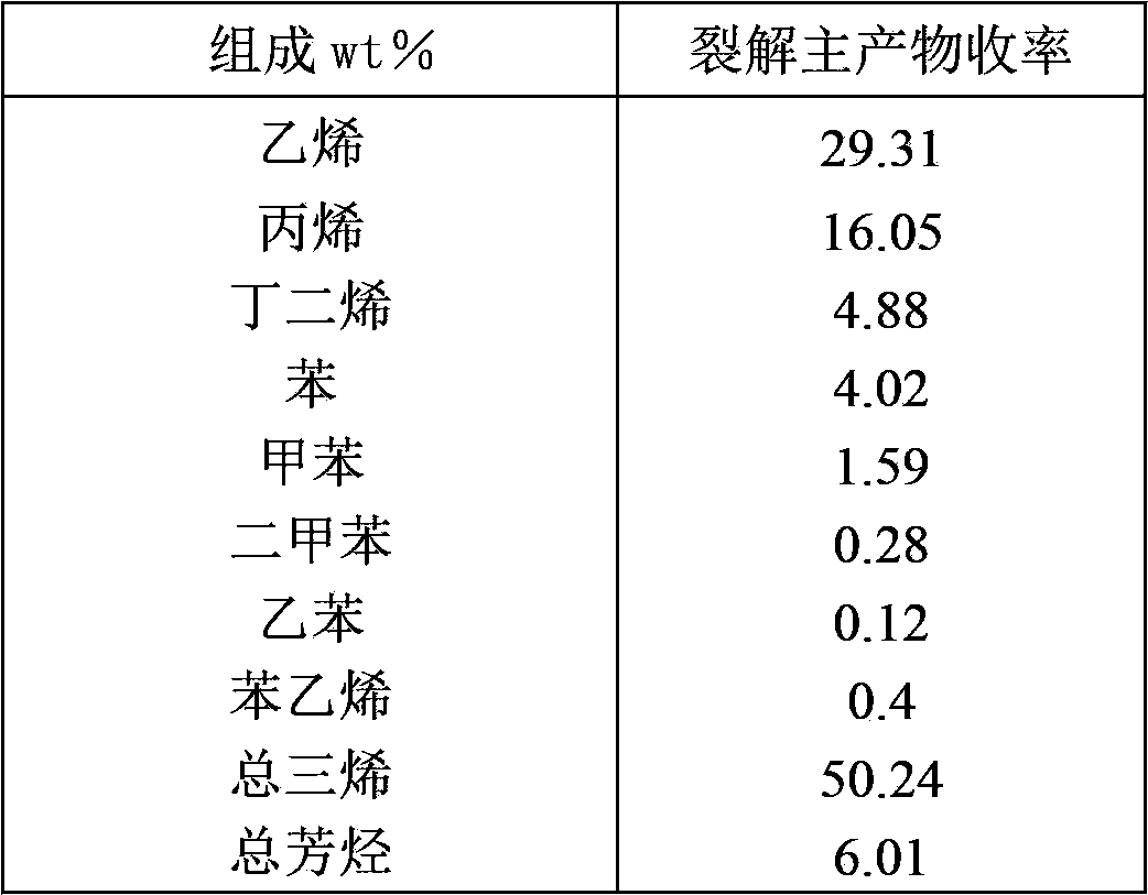 Method for increasing yields of low-carbon olefins and aromatics by coker gasoline steam cracking