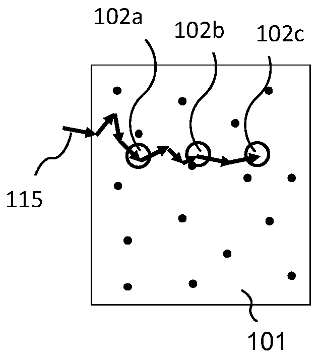 Apparatus and method for irradiating a medium