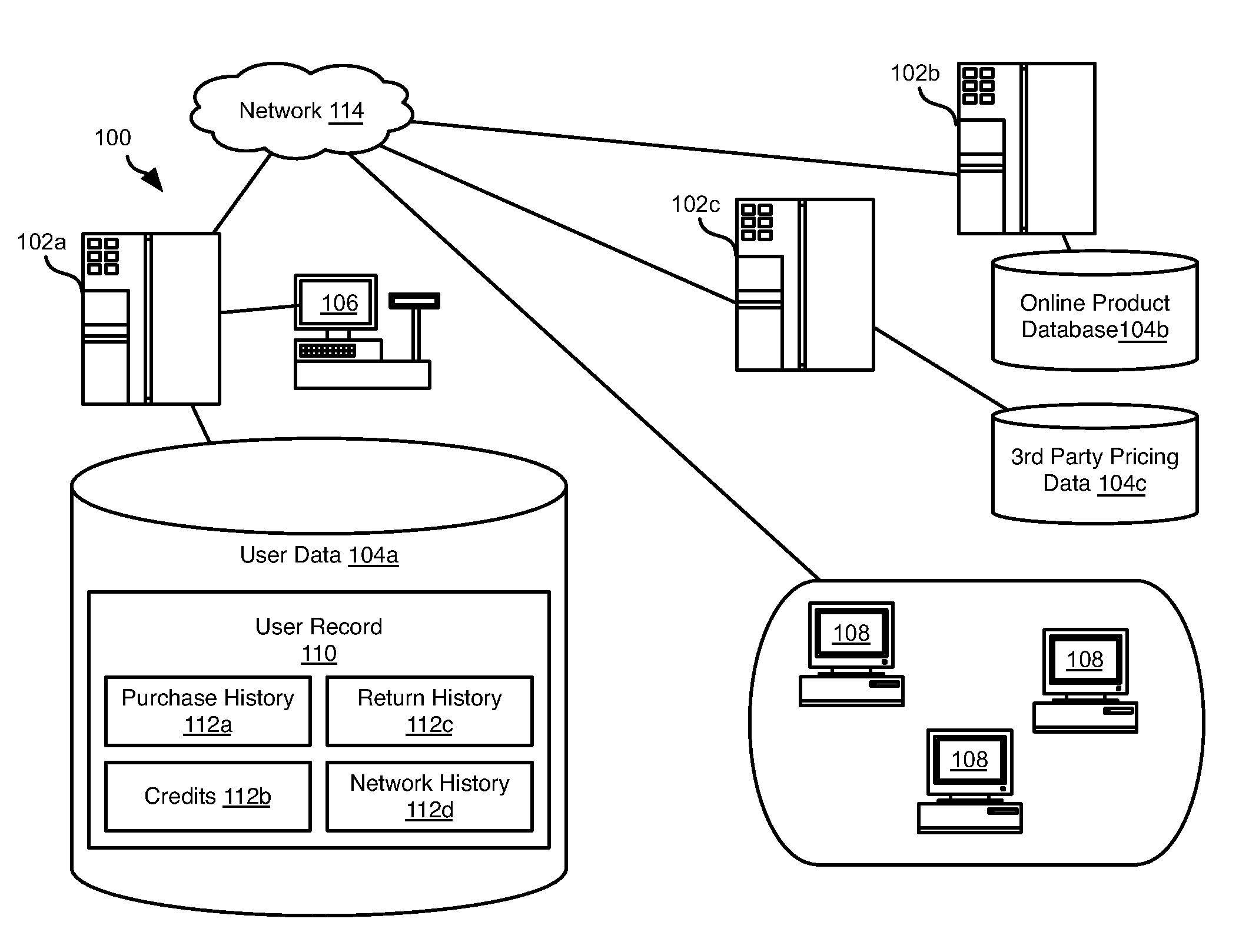 Fraud Prevention Systems And Methods For A Price Comparison System