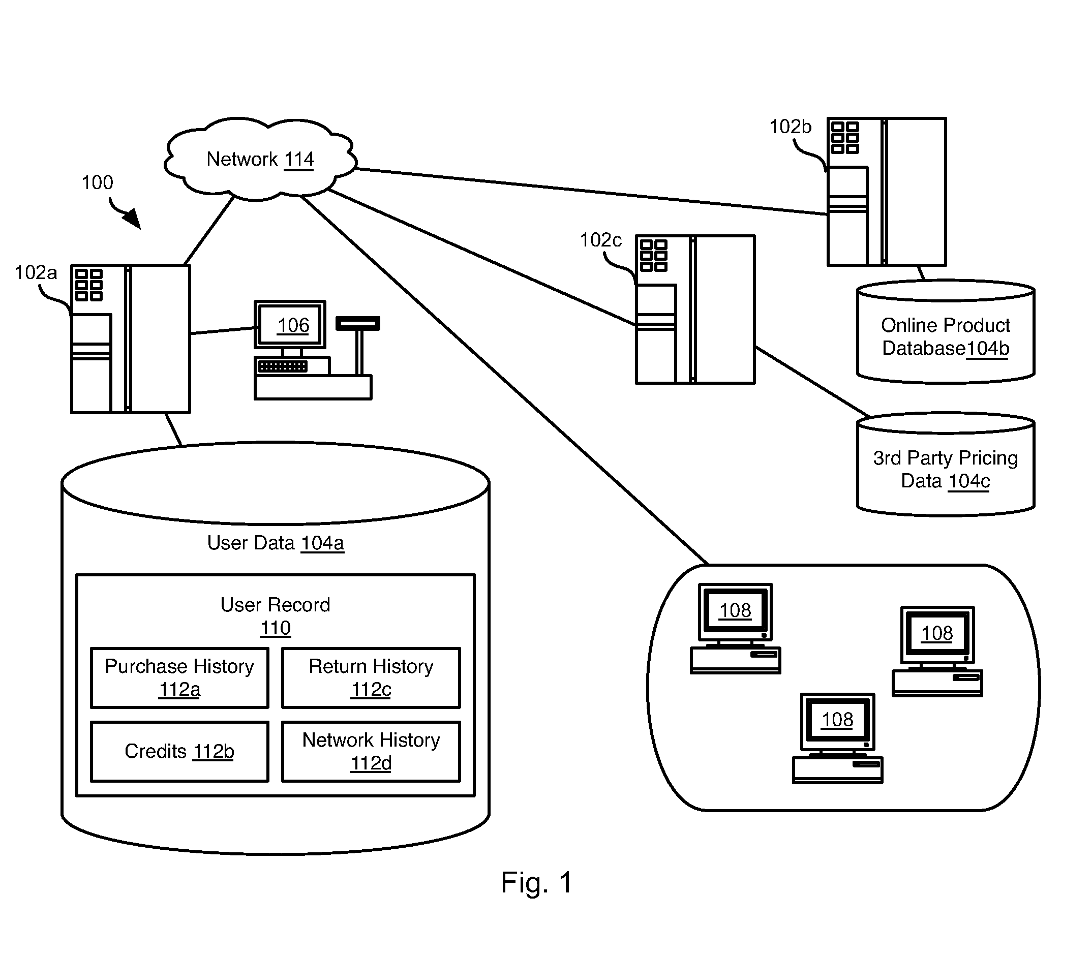 Fraud Prevention Systems And Methods For A Price Comparison System