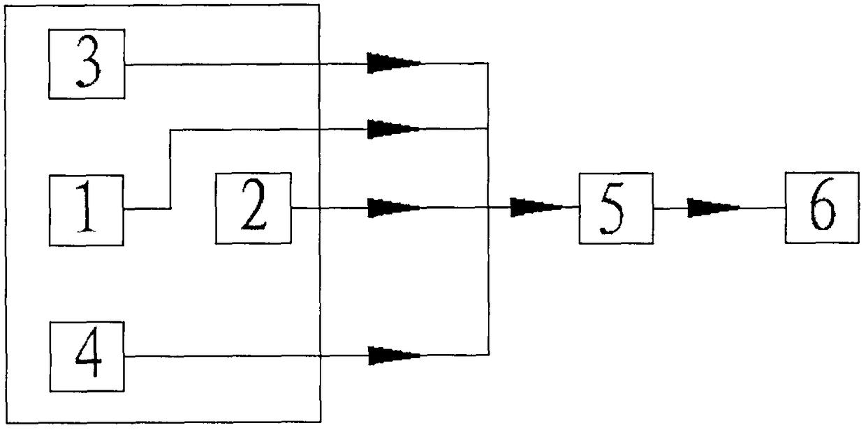 Emergency warning system for grounding and rocketing of a ship