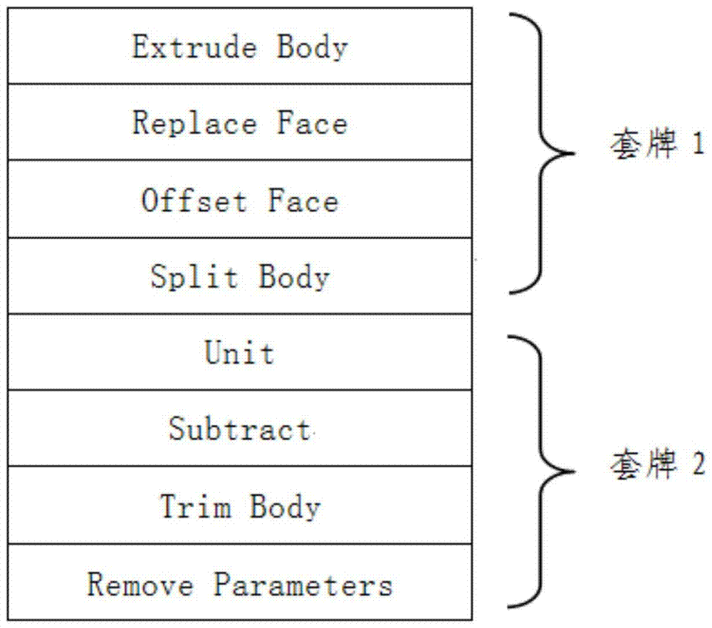 A method for group application of multiple individual commands based on general software