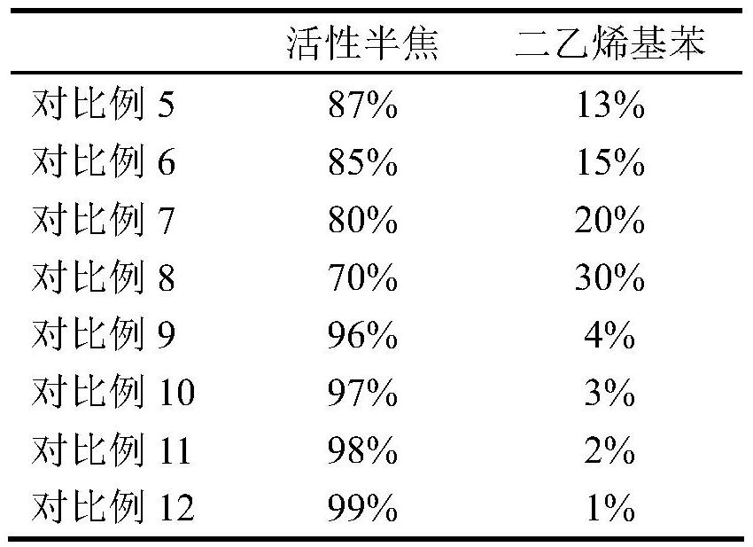 Organic waste gas adsorbent and preparation method thereof