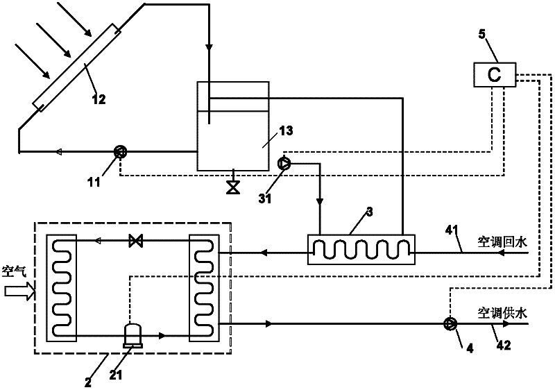 Solar air-conditioning heat source system device