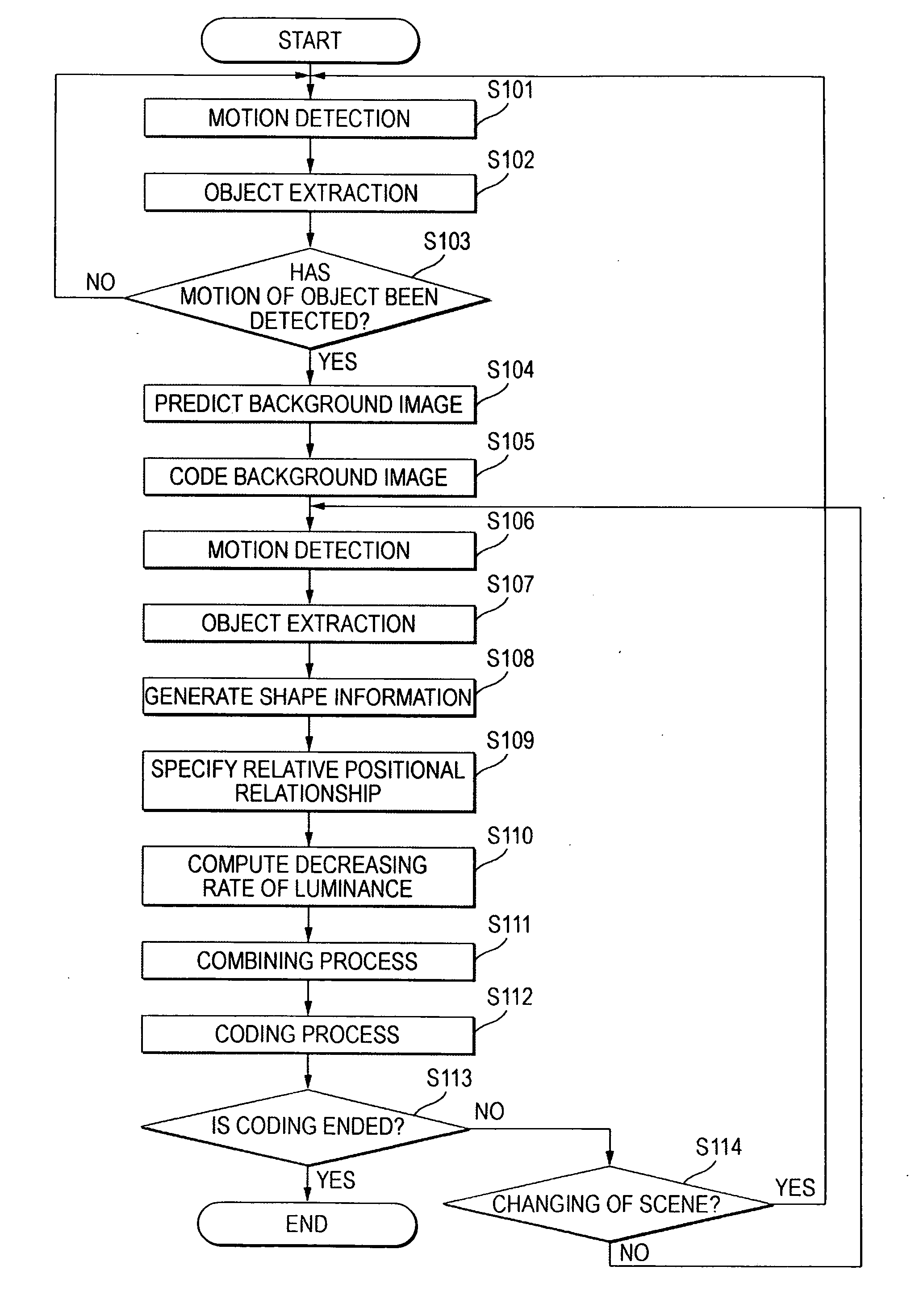 Video coding device, video decoding device and video encoding method