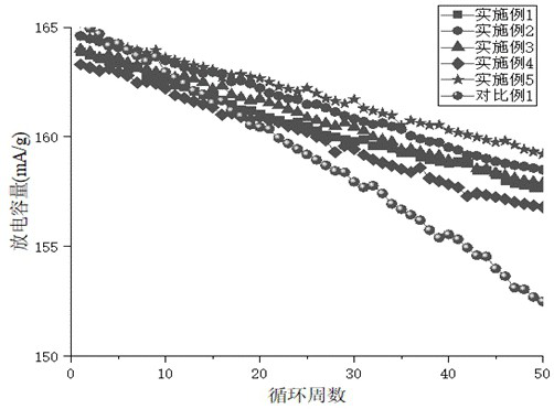 Flexible lithium battery piece of composite solid electrolyte and preparation method of flexible lithium battery piece