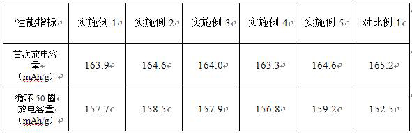 Flexible lithium battery piece of composite solid electrolyte and preparation method of flexible lithium battery piece