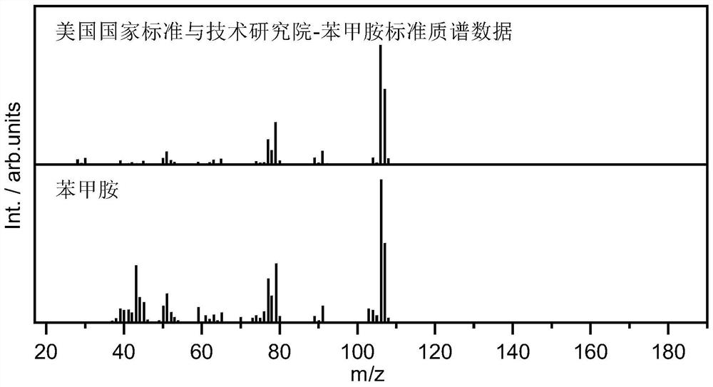 Method for preparing benzylamine compound through photocatalysis