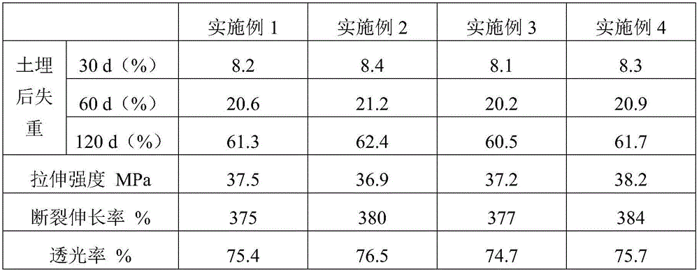 Novel degradable plastic bag and preparation method thereof