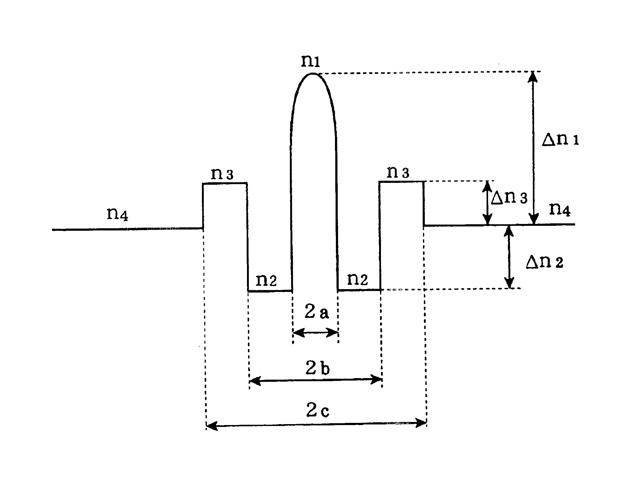 Optical fiber, optical transmission line, and optical communications system