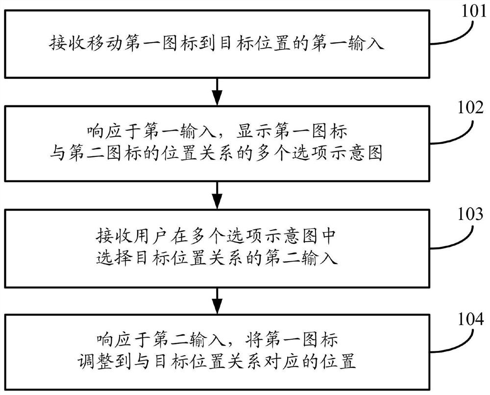 Position adjustment method and electronic device