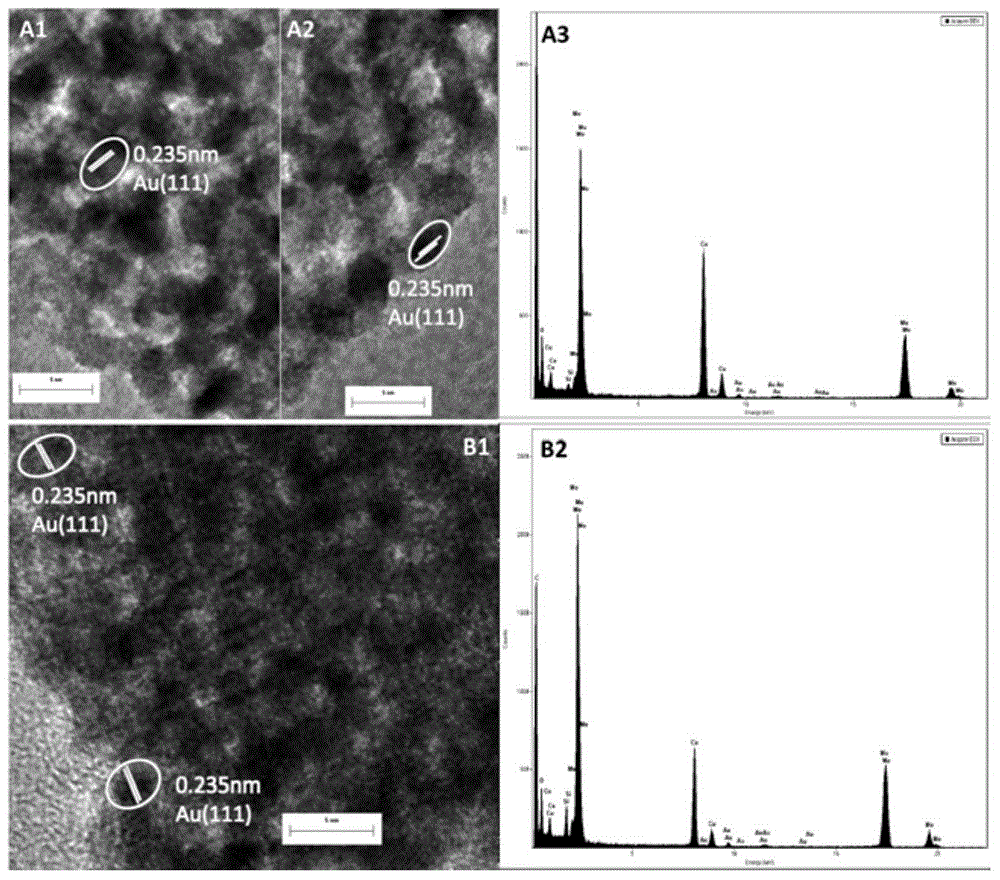 Pure alpha-phase molybdenum carbide-loaded noble metal catalyst, and preparation method and application thereof