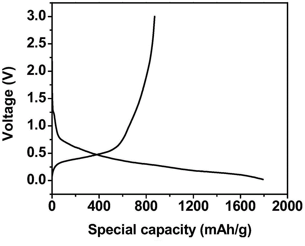 Germanium/carbon composite negative electrode material and preparation method thereof