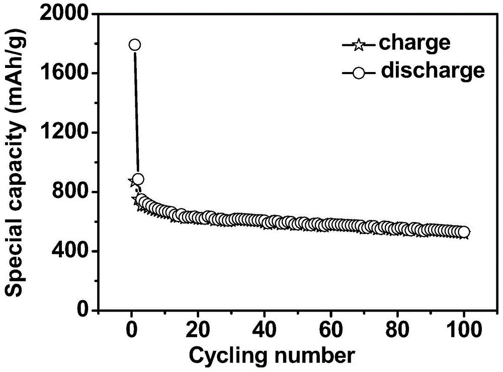 Germanium/carbon composite negative electrode material and preparation method thereof