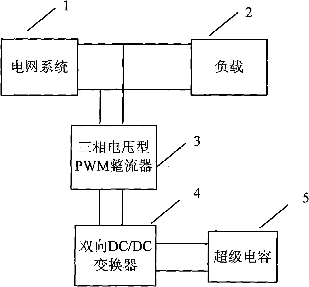 Electric energy quality regulating system based on energy storing of super capacitor