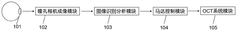 Three-dimensional eye movement tracking system and tracking method thereof