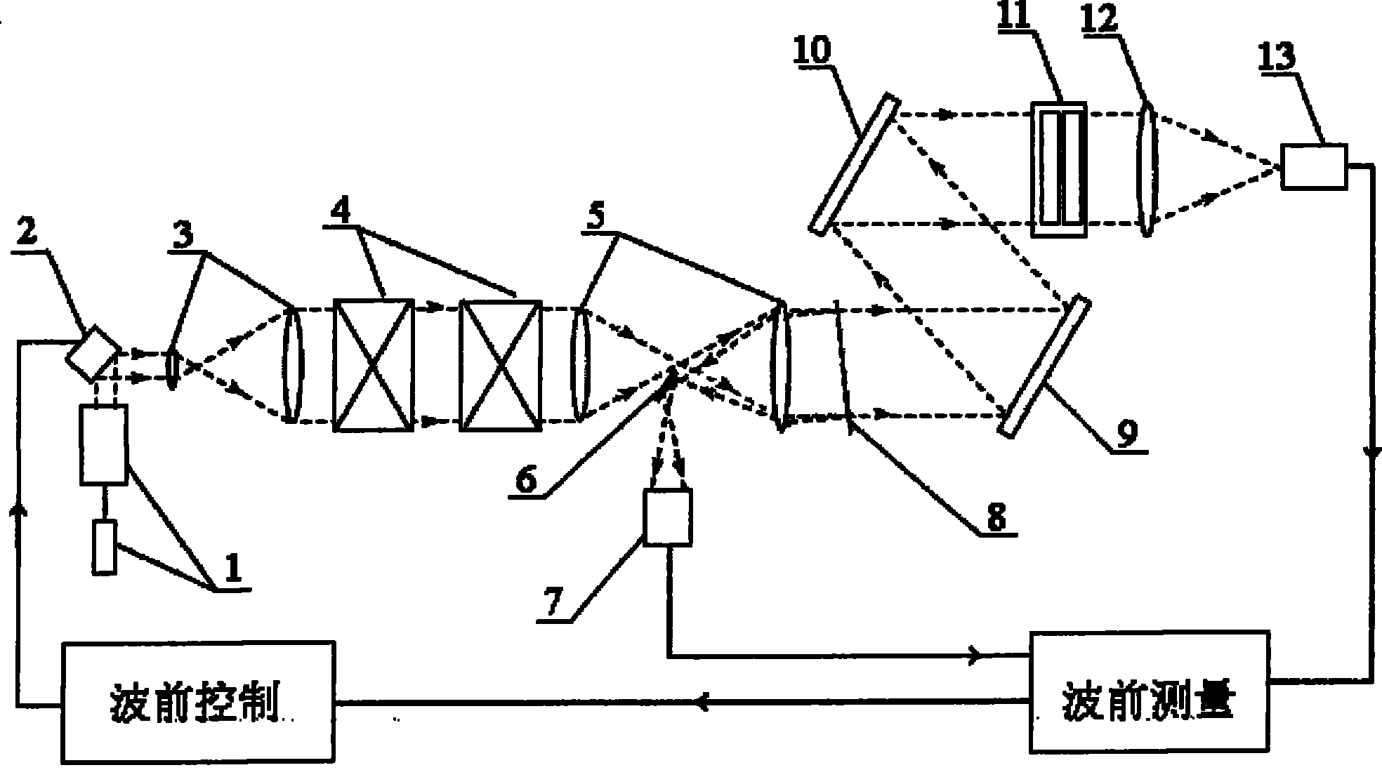 Measurement and correction method for inertia confinement complete light path aberration of fusion device