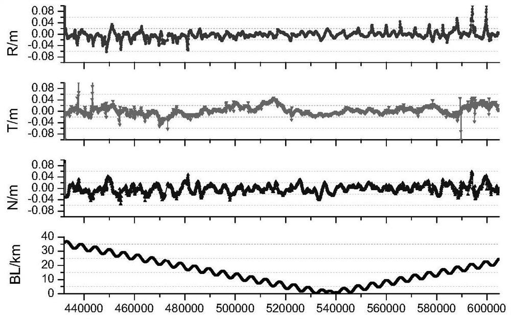 Relative Orbit Determination Method for Formation Satellites Ease of On-orbit Real-time Processing