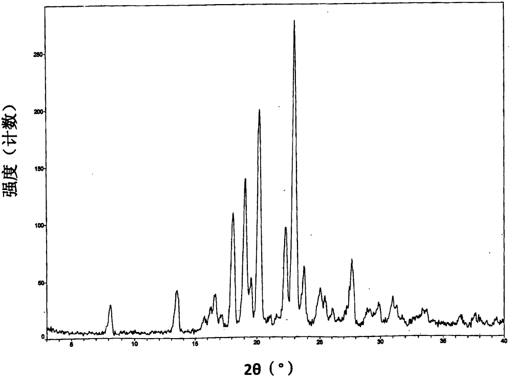 Crystal form of azetidinone compound and preparation method thereof