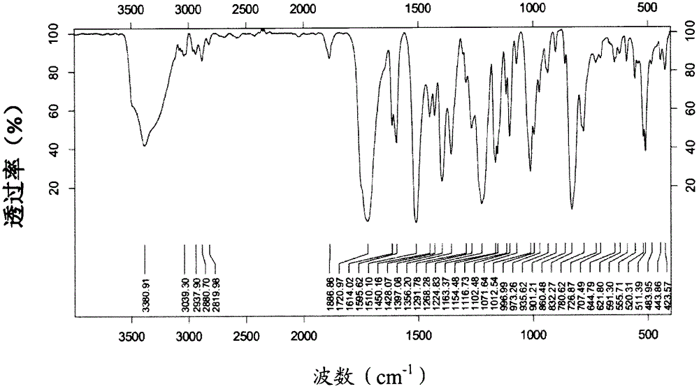 Crystal form of azetidinone compound and preparation method thereof