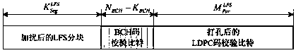 Coding and Modulation Methods for Logical Frame Signaling Channels in ngb‑w Systems