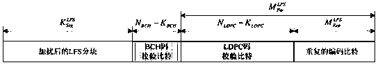 Coding and Modulation Methods for Logical Frame Signaling Channels in ngb‑w Systems