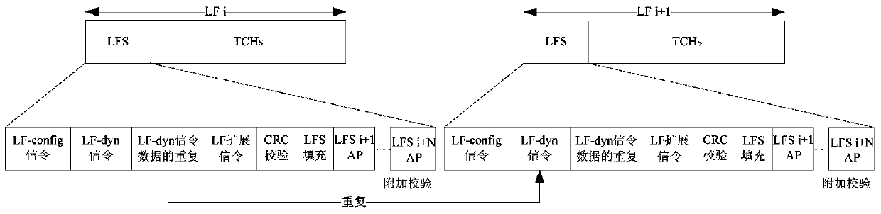 Coding and Modulation Methods for Logical Frame Signaling Channels in ngb‑w Systems