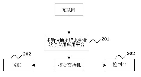 Active trapping method based on behavior capturing