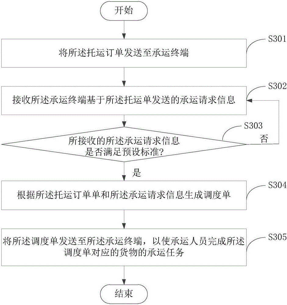 Consignment order processing method and apparatus