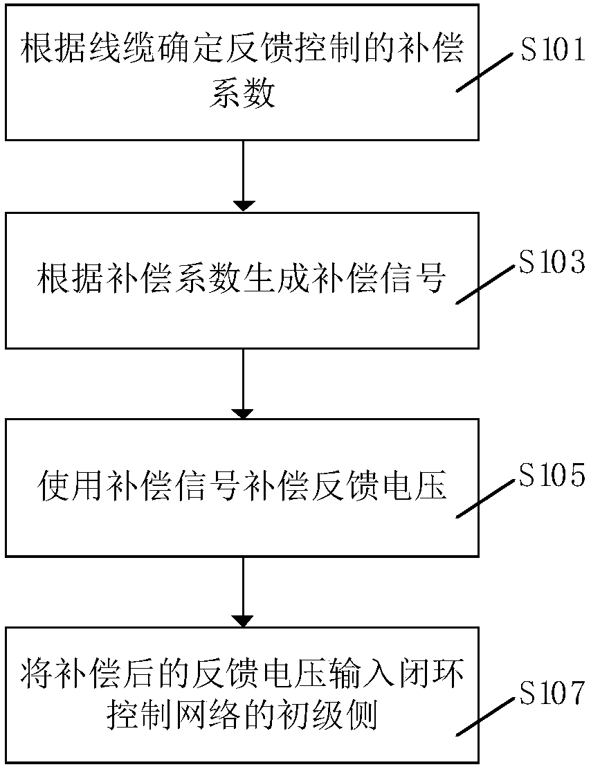 Primary side regulation method and apparatus aiming at cable IR drop