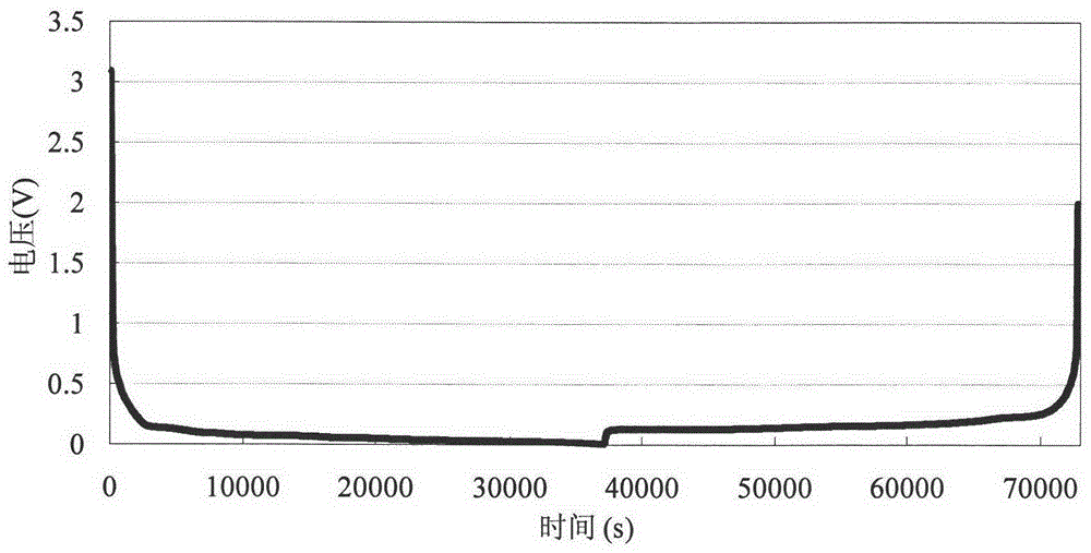 A kind of lithium-ion battery composite graphite negative electrode material and preparation method thereof