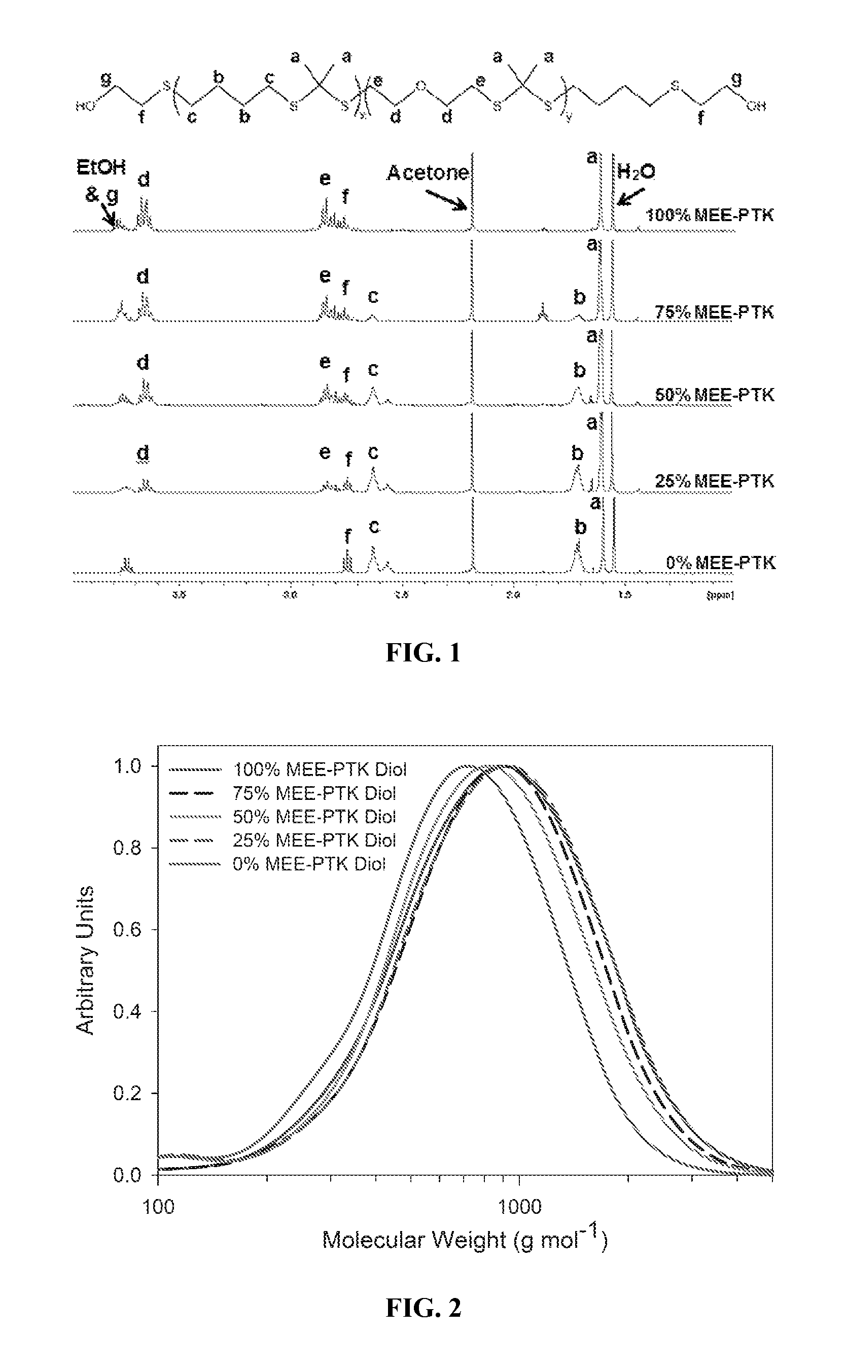 Poly(thioketal-urethane) scaffolds and methods of use