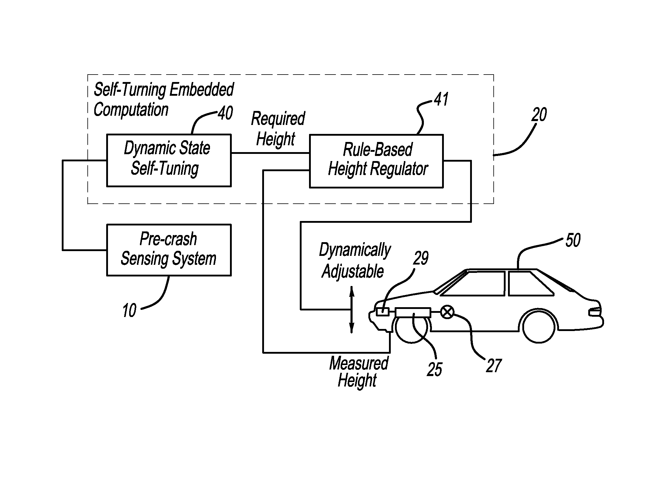 Adaptive crash height adjustment using active suspensions