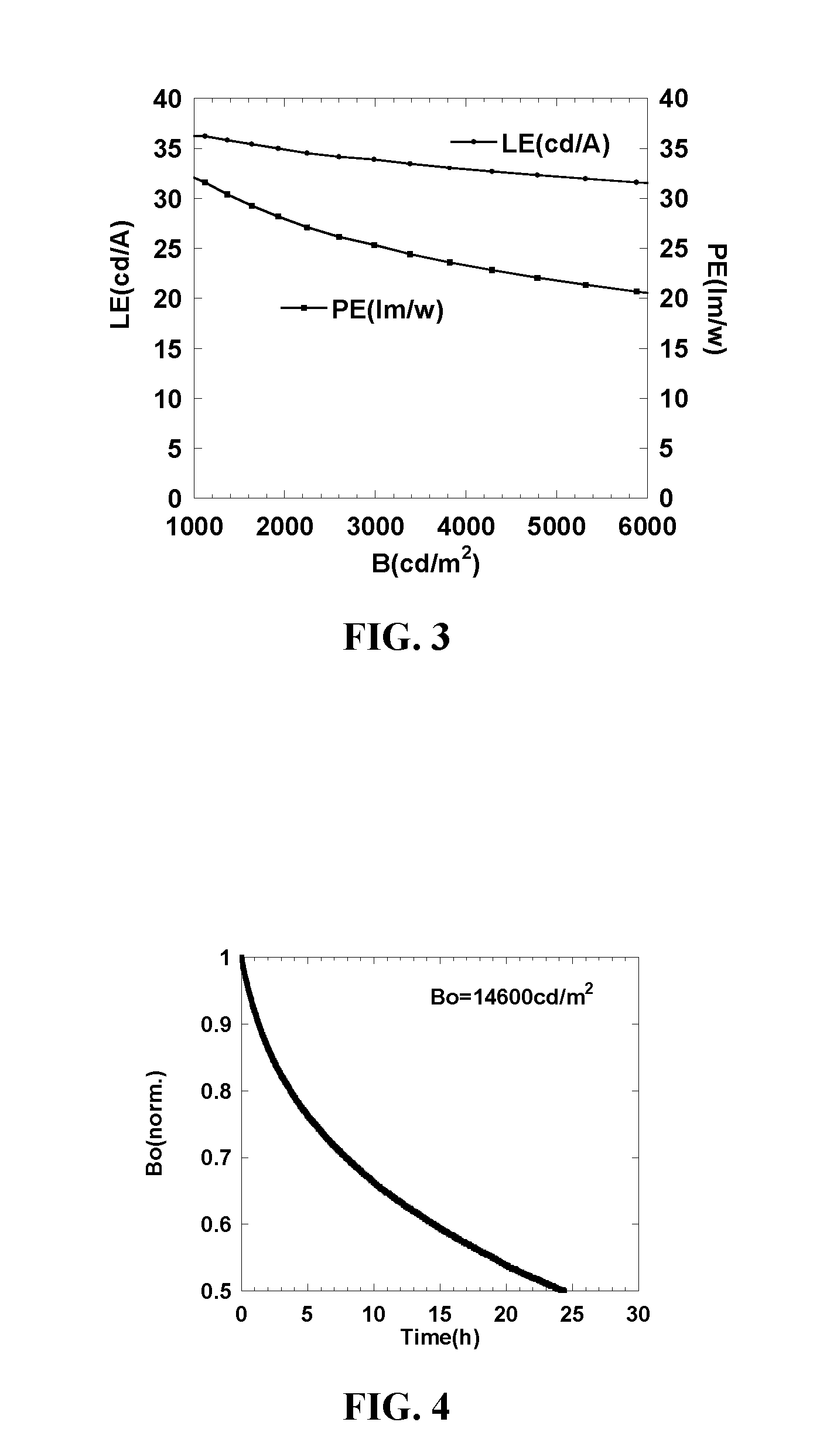 Top-emitting white organic light-emitting diodes having improved efficiency and stability