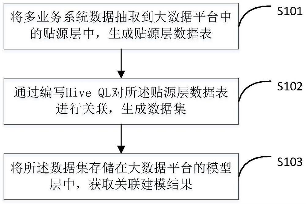 Data quality checking method, device and equipment and readable storage medium