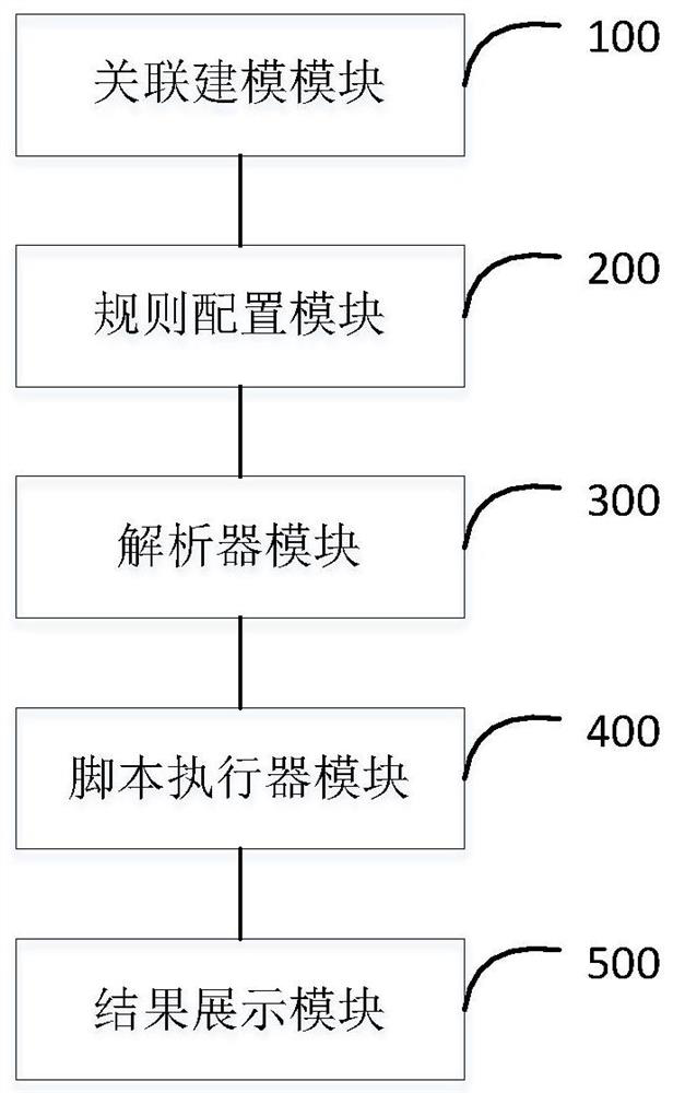 Data quality checking method, device and equipment and readable storage medium