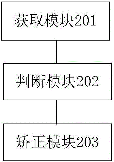 Information search method and apparatus