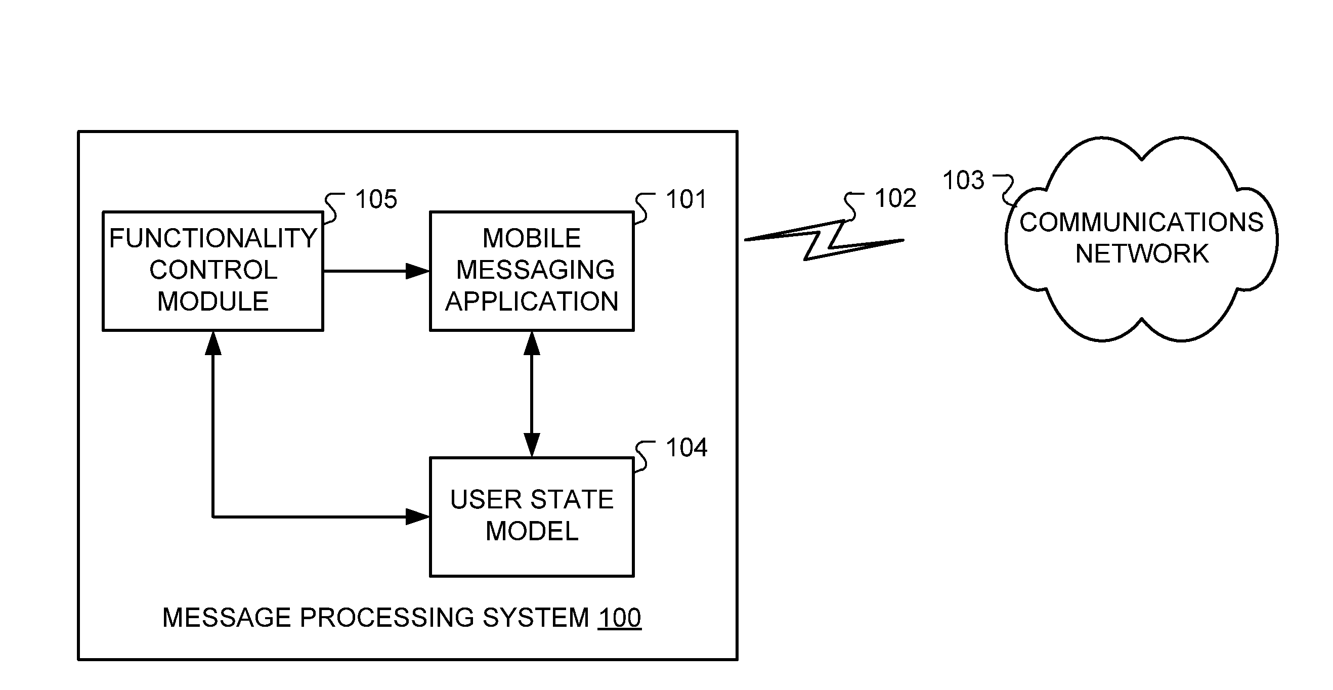 Situation-Aware Message Presentation For Automotive Messaging