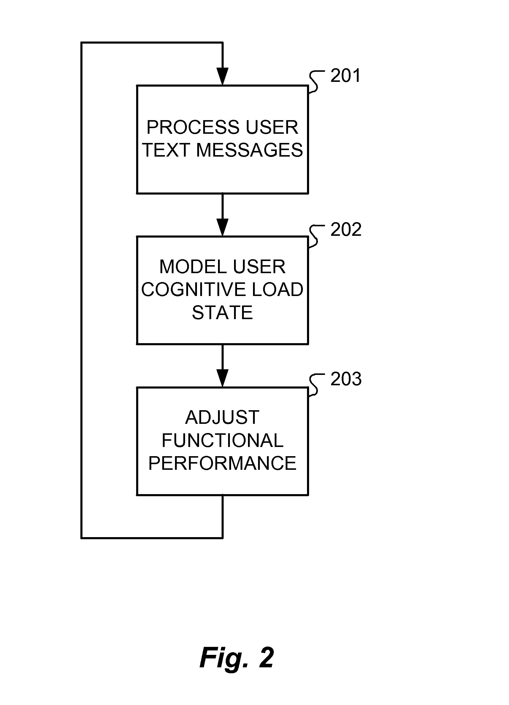 Situation-Aware Message Presentation For Automotive Messaging