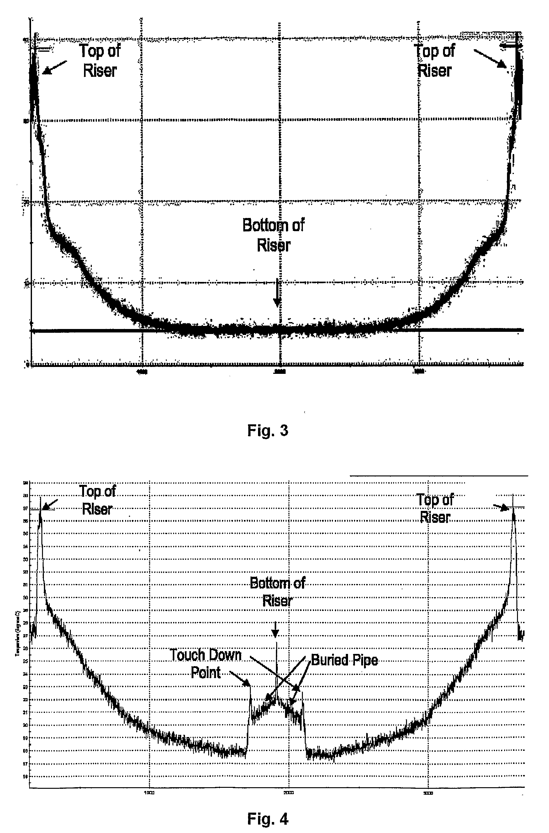 Monitoring system for pipelines or risers in floating production installations