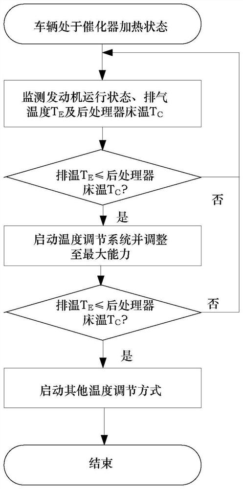 Temperature adjusting system, engine and temperature adjusting method