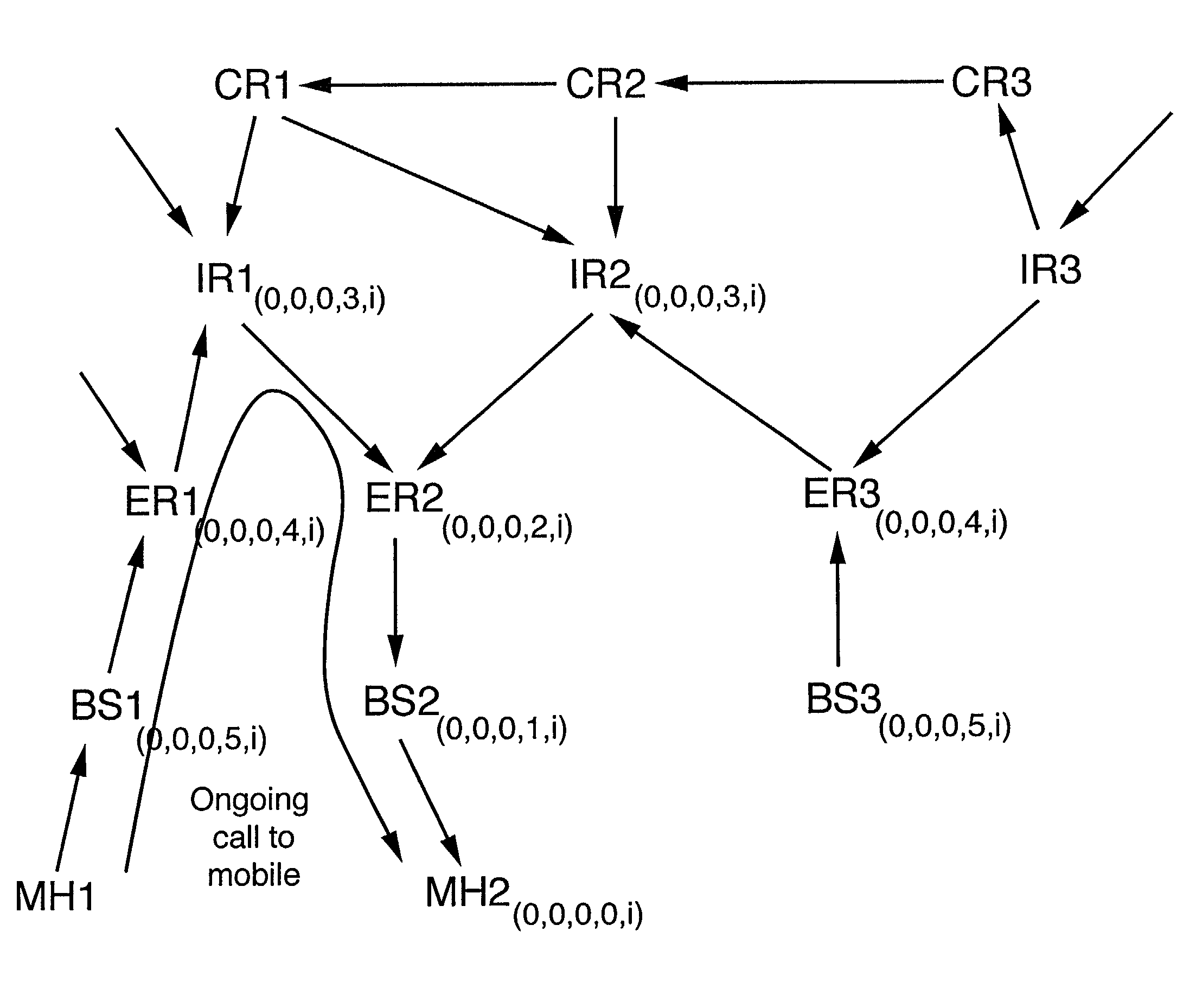 Routing in a packet switching network with mobile terminals