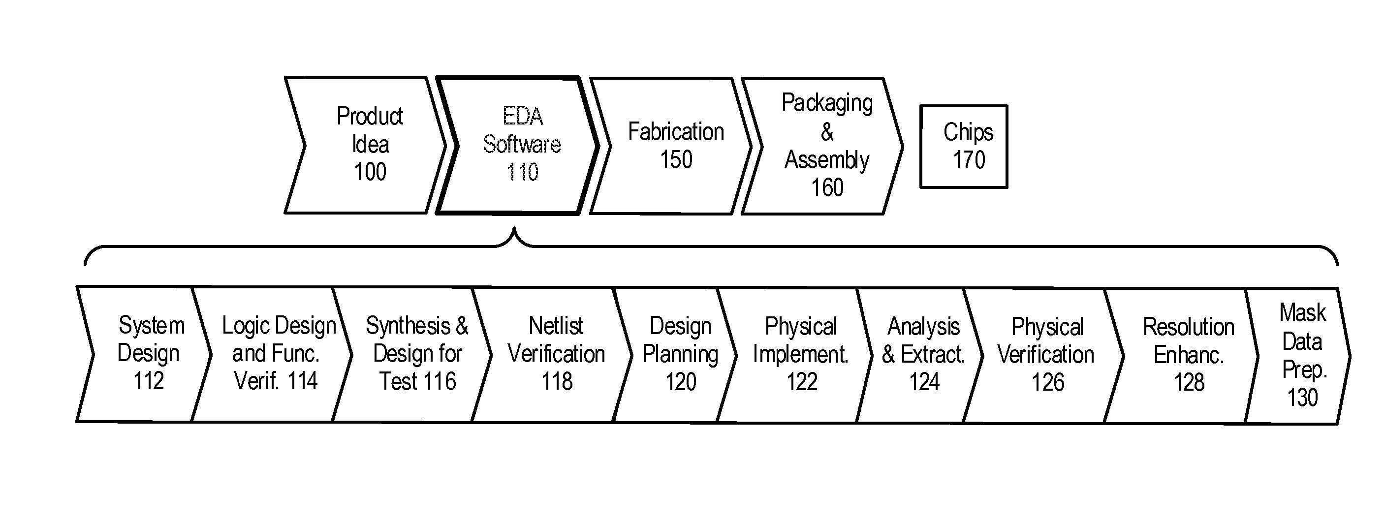 Zone-based leakage power optimization