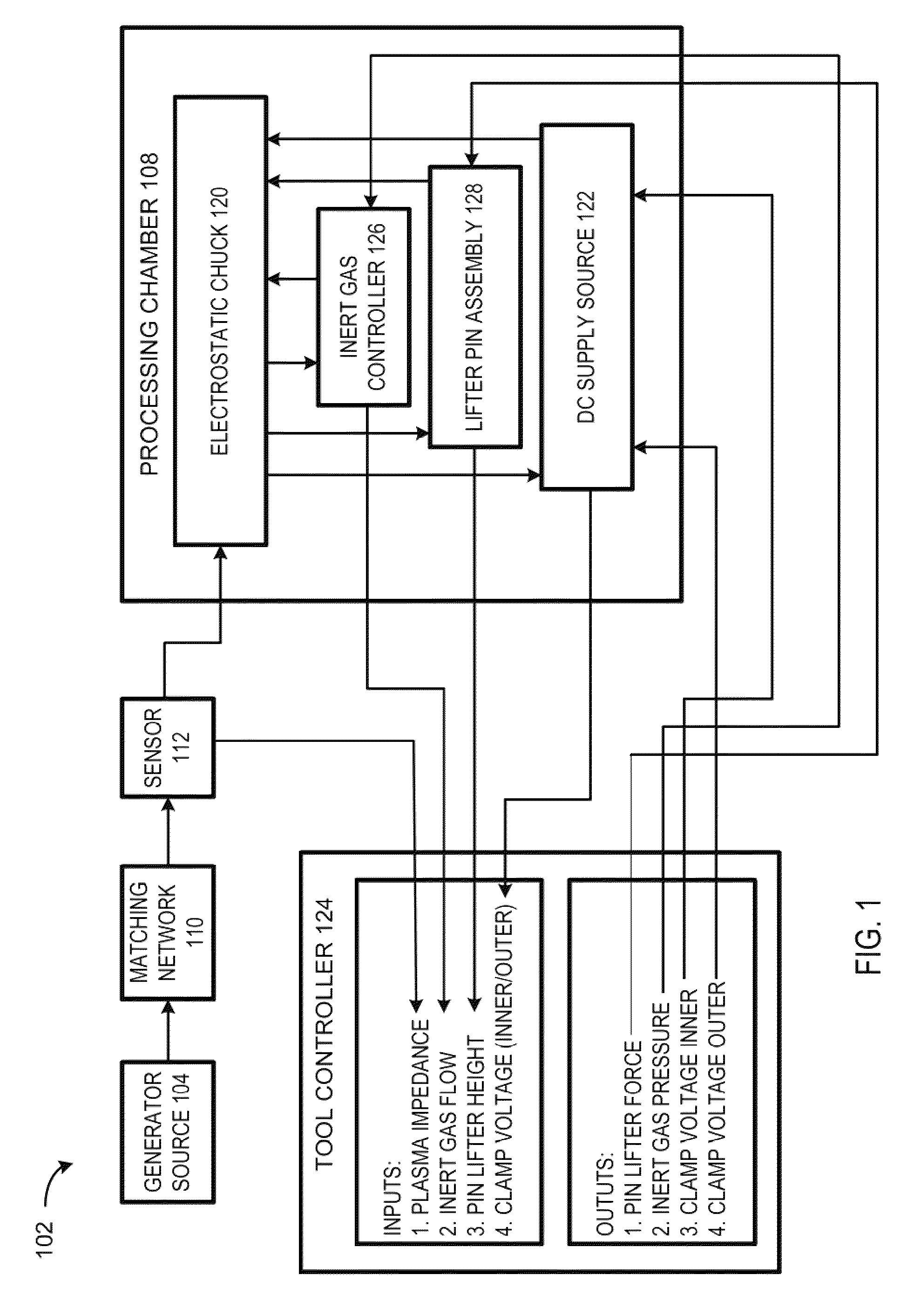 Methods and arrangement for plasma dechuck optimization based on coupling of plasma signaling to substrate position and potential